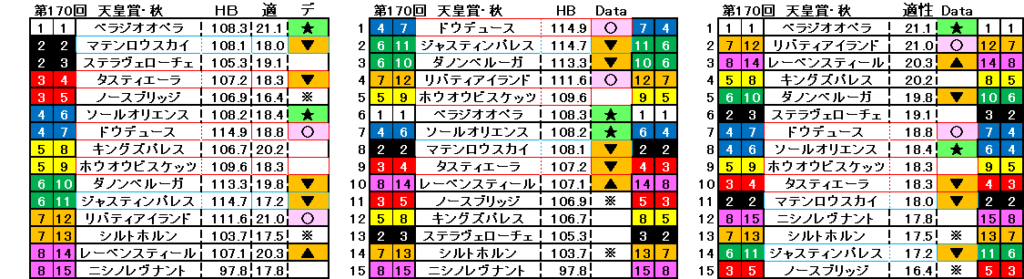 2024　天皇賞・秋　自動データ印　結果